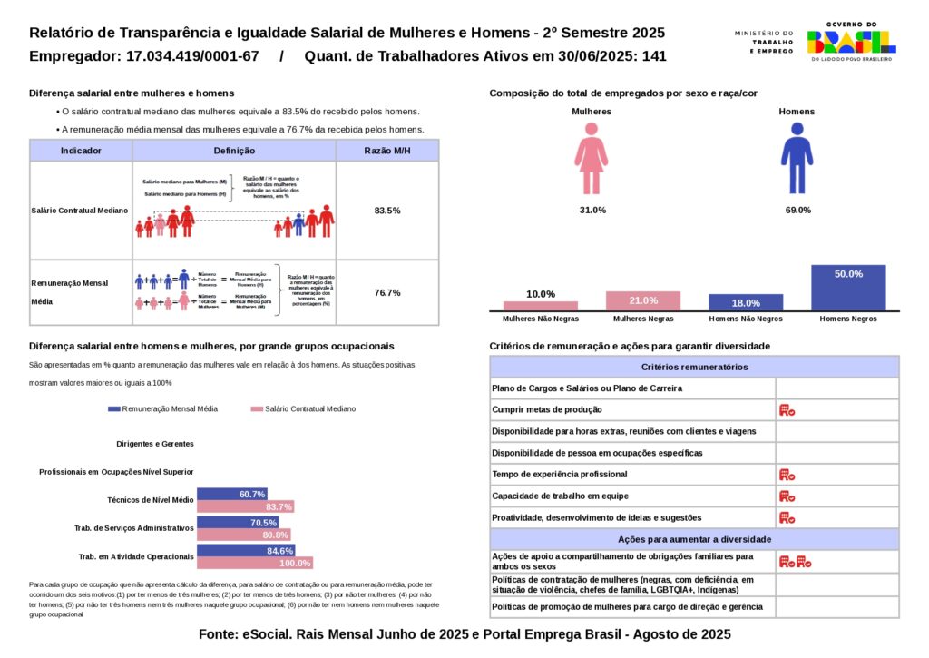 Relatório de transparência e Igualdade Salarial
