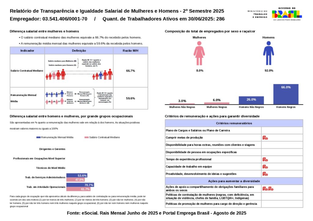 Relatório de transparência e Igualdade Salarial