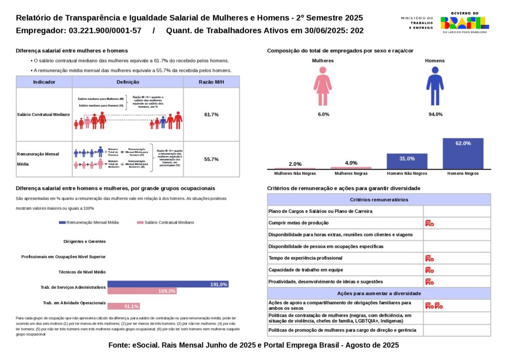 Relatório de transparência e Igualdade Salarial
