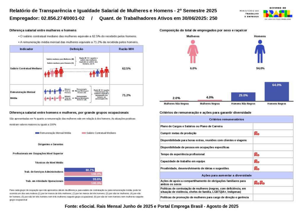Relatório de transparência e Igualdade Salarial